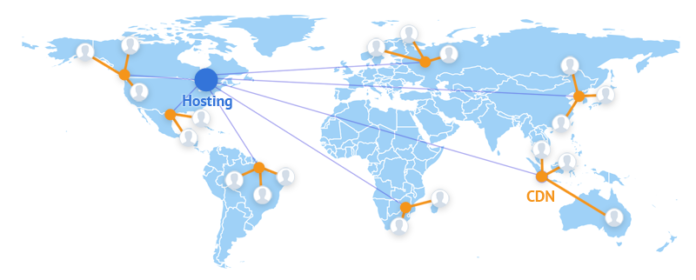 como funciona el cloud hosting