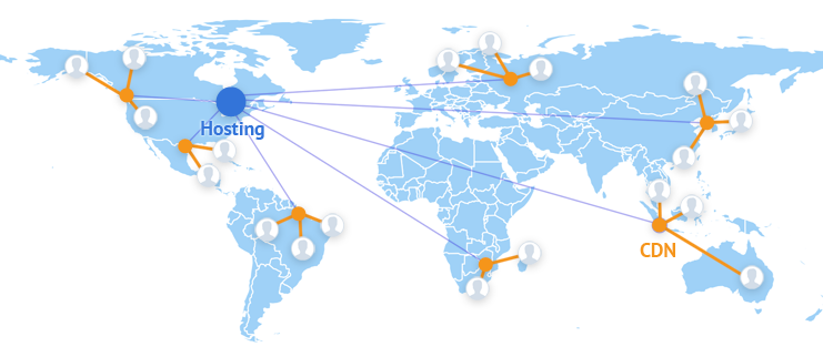 como funciona el cloud hosting