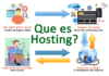 ¿Qué es hosting? Explicacion de que es un hosting