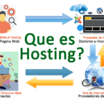 Que es Hosting Explicacion