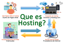 ¿Qué es hosting? Explicacion de que es un hosting