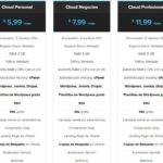 Precios de Cloud Hosting