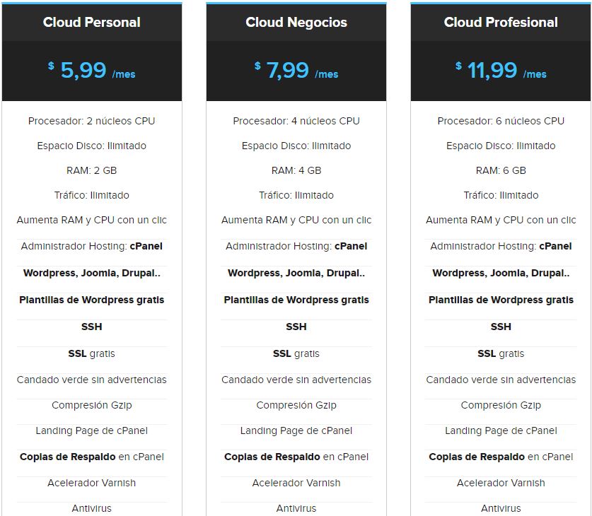 Precios de Cloud Hosting