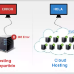 Ventajas del Cloud Hosting