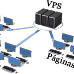 ventajas y desventajas de los vps