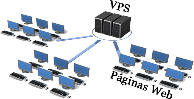 ventajas y desventajas de los vps