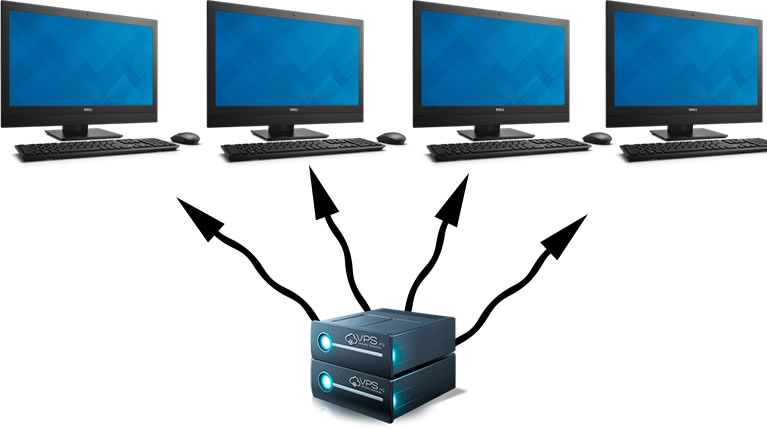 vps versus servidor dedicado