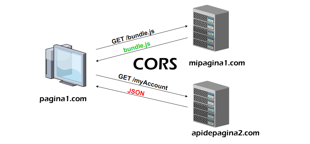 como activar cors en hosting cpanel